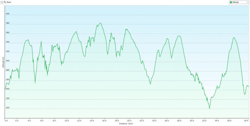 Profil 39km.PNG