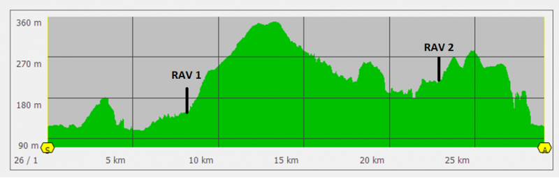 29 km.png