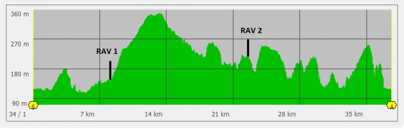 38 km.png