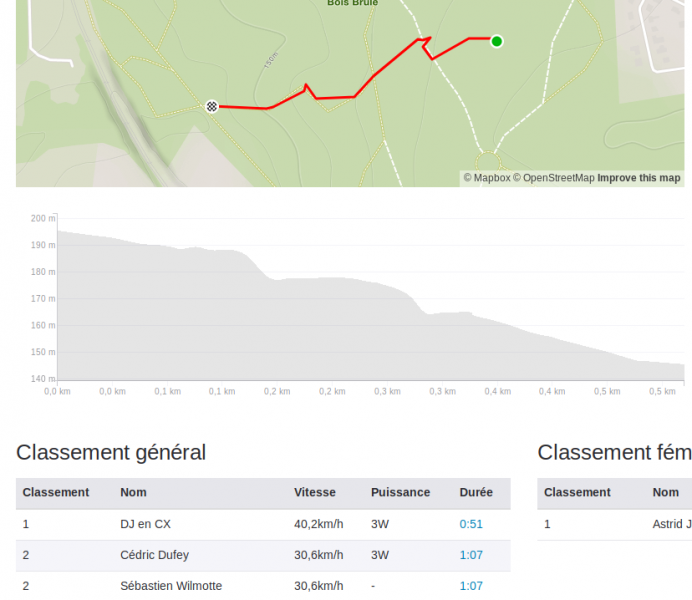 Screenshot_2018-09-19 Segment de vélo de 0,5 km à Namur, Région wallonne, Belgium sur Strava.png