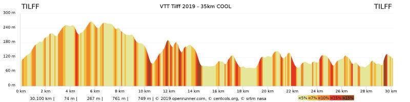 VTT Tilff 2019 - 35km COOL.jpeg