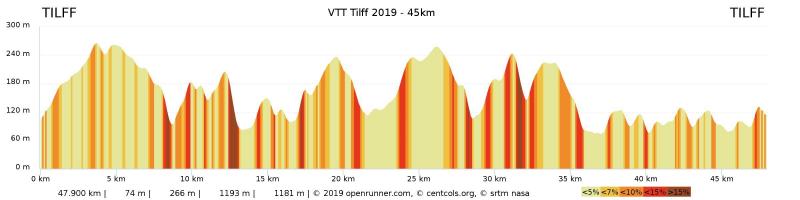 VTT Tilff 2019 - 45km.jpeg