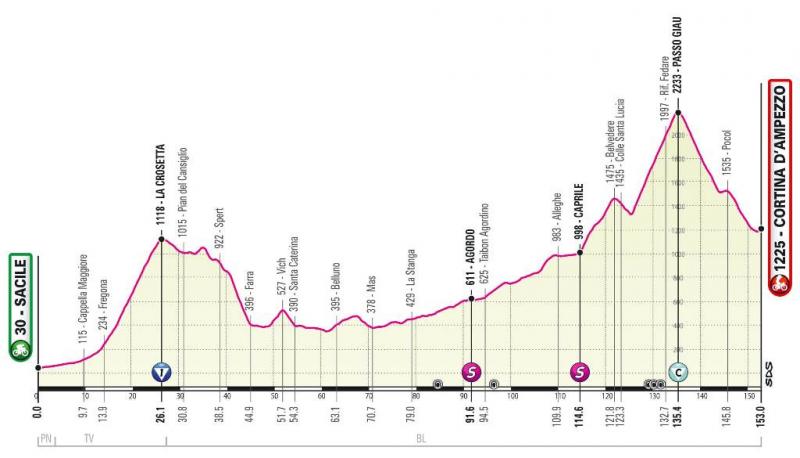 Etape reine Giro new profile 24-05-21.jpg