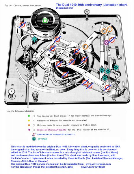 Dual-1019-lubrication-chart2-Version2.jpg