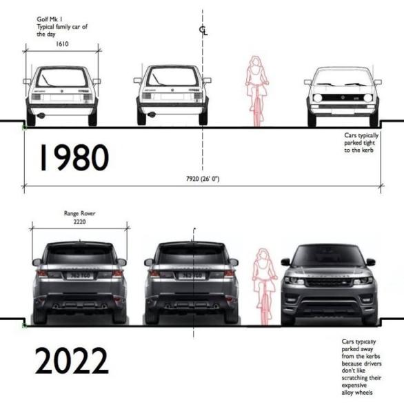 Evolution des bagnoles 1980 - 2022.jpg