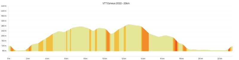 VTT Esneux 2022 - 22km.jpeg