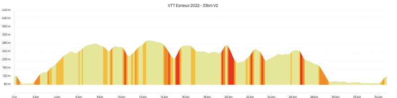 VTT Esneux 2022 - 33km V2.jpeg