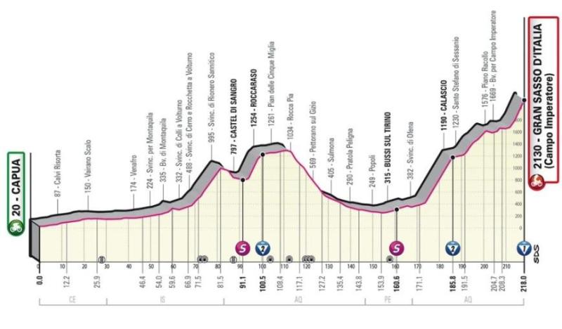 Profil 7e étape Giro 2023.jpg