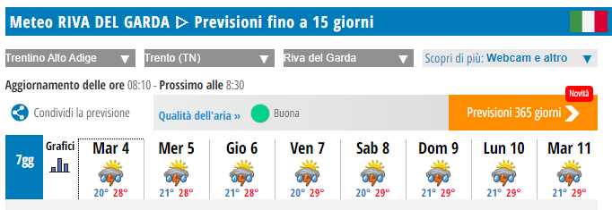 METEO_RIVA.png