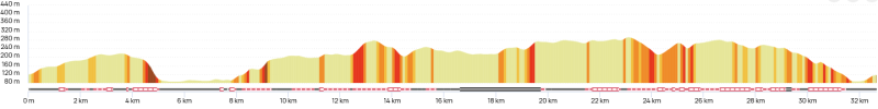 Graph d+33km.PNG
