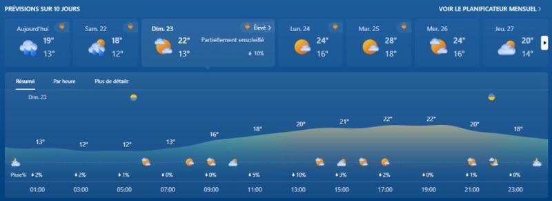 Prévisions météo pour dimanche 23 juin .jpg