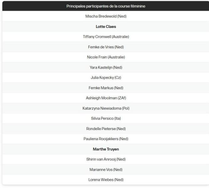 Championnat du monde Gravel 2025 dames.jpg