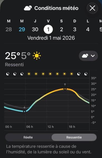 Météo 01 mai 2026.jpg