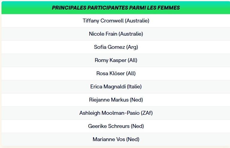 Championnat du monde Gravel 2027 principales participantes article Sporza.jpg