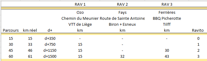 4/10/2026 - VTT rando finale du Challenge 53onze - HAMOIR (Liège)